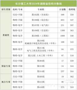 高考录取分数线一览表2023