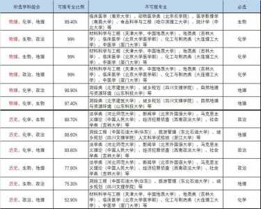 安徽新高考什么时候开始实行