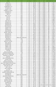 湖北2023一本二本三本分数线