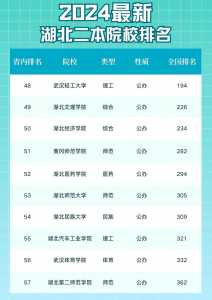 2023年湖北高考一本分数线多少?