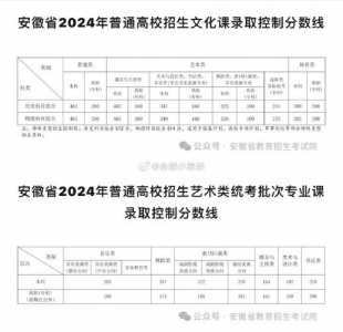 怎样查询高考招生学校的录取分数线呢?