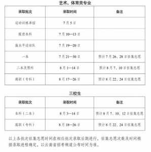 全国各个高校历年高考录取分数线在哪里能查到?