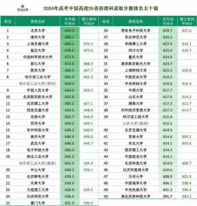 2024年607分能考上什么大学?