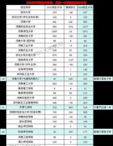 看看2024年河南文科一本线预估分数:郑大58〖肆〗、河大570、河财大550、河师...