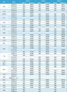 2023河南高考二本录取分数线