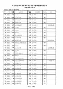 2024年高考最低多少分能上大学