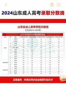 2024年成人高考多少分本科