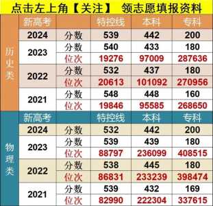 听说2020年艺考要改革,艺术的录取分数线和高考录取分数线一样。有没...