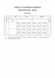 高考平行志愿的45个专业组是什么意思啊?