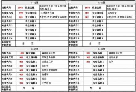 同一学校同一专业是否是填一个志愿?