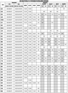 艺考新政策