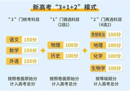 高考分科3+1+2是什么意思?