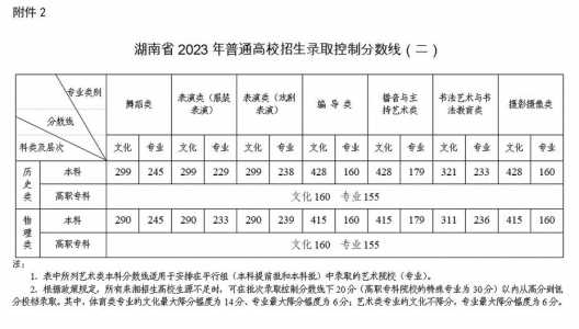 湖南文科一本线多少分2023