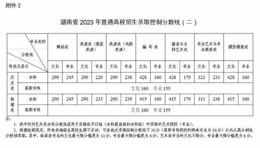 2023高考分数线一本,二本是多少湖南