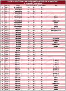 广西2024高考录取控制分数线出炉