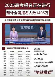 2025年高考人数