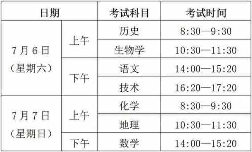 浙江新高考是从什么时候开始的