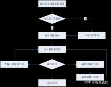 四川模拟志愿填报入口(附模拟志愿填报流程)