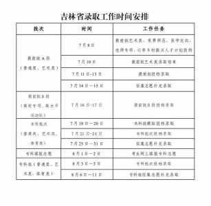 吉林省高考平行志愿录取规则