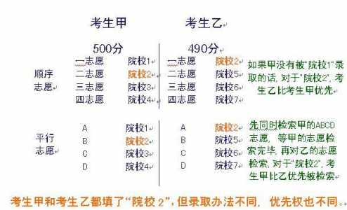 2024吉林高考志愿是怎么录取的