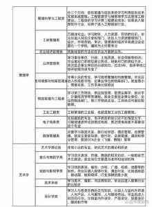 高考可以报几个学校几个专业