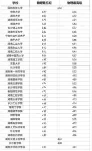 高考分数线各省2024