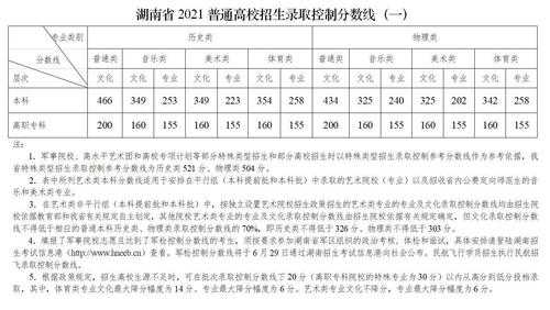 21年湖南省高考录取分数线