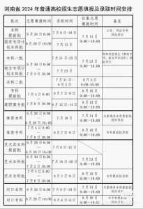 河南高考分数线出炉时间