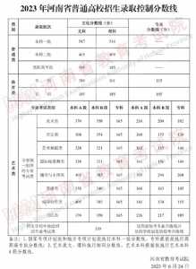 河南省高考怎么查分数