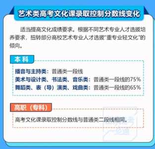 山东省2022年艺术生高考政策解析