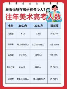 2022年艺术生高考政策:艺考生难上加难!