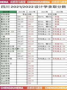 2022艺术生高考分数折算公式?