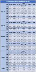 2023年高考已确定改革省份