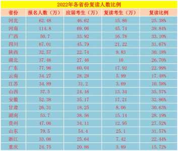 我想知道2023年的高考几天啊?