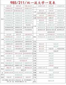 高中选取政史地三门学科可以报考哪些985211学校?