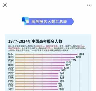 2024年全国有多少高考生?