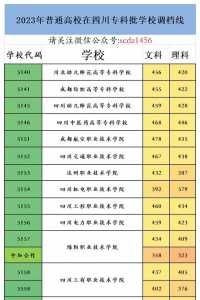 2023年四川高考分数线多少分(含2021-2022历年)