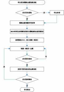 志愿填报操作模拟演练怎么搞