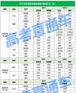 高考分数是算全国还是算本省的?