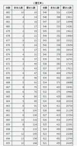 高考分数线是全国统一还是各地区自己划定?