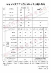 2021四川高考艺术生