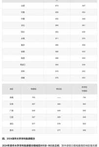 清华大学在全国范围内的录取分数线是多少?