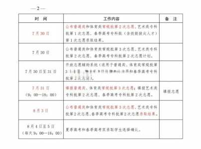 2023年高考志愿填报流程是什么?