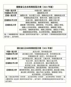 高考志愿可以填几个大学