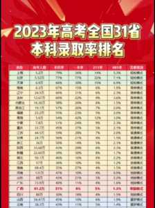 2024高考分数线