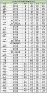 四川高考分数线2021