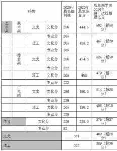 广西民族大学相思湖学院好吗