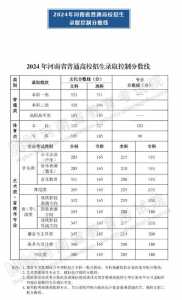 2024河南高考一本分数线会上升还是下降