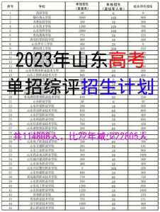 山东2023年高考实行3+3还是3+1+2