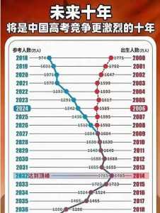 2025年高考有多少考生